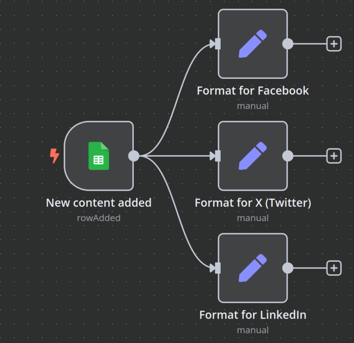 AI-Enhanced Production Workflows