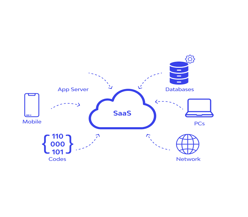 SaaS Platform Architecture
